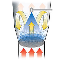 Principle of batch fluid bed granulation: Top Spray